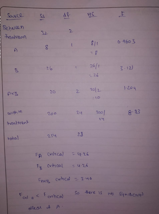 Source 32 6-960 3 26f1 - 26 2 3-12) )-20q 20 2 201レ 8-33 200 2녀 tuithin 2Go 24 2sM 28 rotal