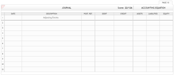 PAGE 10 JOURNAL Score: 22/126 ACCOUNTING EQUATION DESCRIPTION POST. REF. DEBIT CREDIT ASSETS LIABILITIES EQUITY Aujusliny Emb