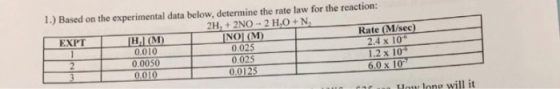 1.) Based on the experimental data below, determine the rate law for the reaction: 2H, +2NO 2 H,O+N Rate (M/sec) NOI (M 0.025