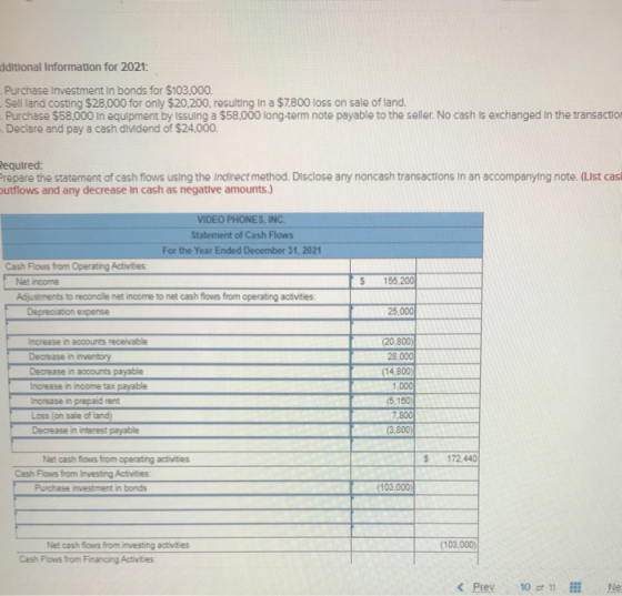 dditional Information for 2021: Purchase investment in bonds for $103.000. - Sell land costing $28,000 for only $20,200, resu