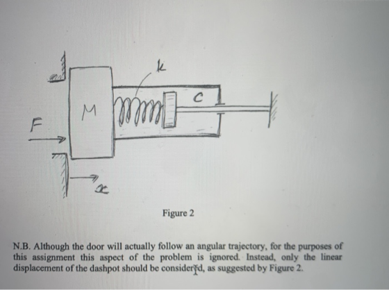 k с Mmm] M F Figure 2 N.B. Although the door will actually follow an angular trajectory, for the purposes of this assignment