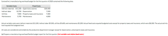 Sunland Inc.s manufacturing overhead budget for the first quarter of 2020 contained the following data. Variable Costs Fixed