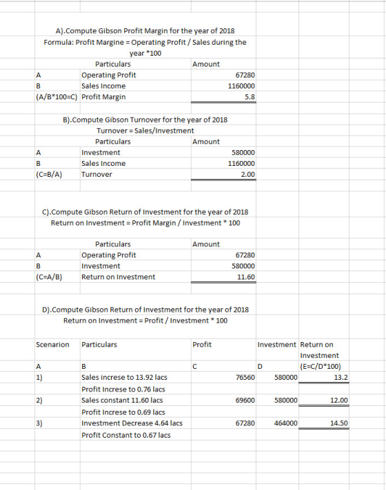 A).Compute Gibson Profit Margin for the year of 2018 Formula: Profit Margine = Operating Profit/ Sales during the year *100 P