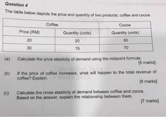 Question 4 The table below depicts the price and quantity of two products; coffee a nd cocoa. Cocoa Quantity (units) 50 70 Coffee Price (RM) 20 30 Quantity (units) 20 15 (a) Calculate the price elasticity of demand using the midpoint formula. [5 marks] If the price of coffee increases, what will happen to the total revenue of coffee? Explain. (b) 8 marks] Calculate the cross elasticity of demand between coffee and cocoa. Based on the answer, explain the relationship between them. (c) 17 marks]