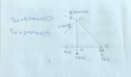 8.944 KN ::FGF=8.944 KN(C) 1.414 K FCF = 1.414 KN(T) 7KN 2KN to 7KN