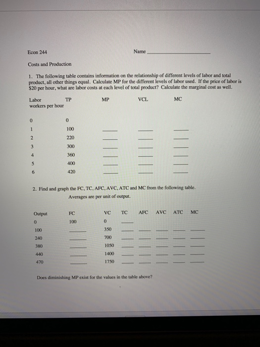 Econ 244 Name Costs and Production 1. The following table contains information on the relationship of different levels of labor and total product, all other things equal. Calculate MP for the different levels of labor used. If the price of labor is $20 per hour, what are labor costs at each level of total product? Calculate the marginal cost as well. MP VCL MC workers per hour 100 220 300 360 420 2. Find and graph the FC. TC.AFC, AVC, ATC and MC from the following table. Averages are per unit of output. FC V TC AFC AVC ATC MC 100 100 350 700_ 240 440 1400 470 1750 Does diminishing MP exist for the values in the table above?