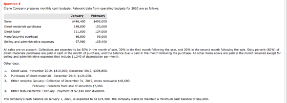 Question 4 Crane Company prepares monthly cash budgets. Relevant data from operating budgets for 2020 are as follows Sales Di