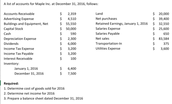 A list of accounts for Maple Inc. at December 31, 2016, follows: Accounts Receivable Advertising Expense Buildings and Equipm