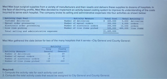 Med Max buys surgical supplies from a variety of manufacturers and then resells and delivers these supplies to dozens of hosp