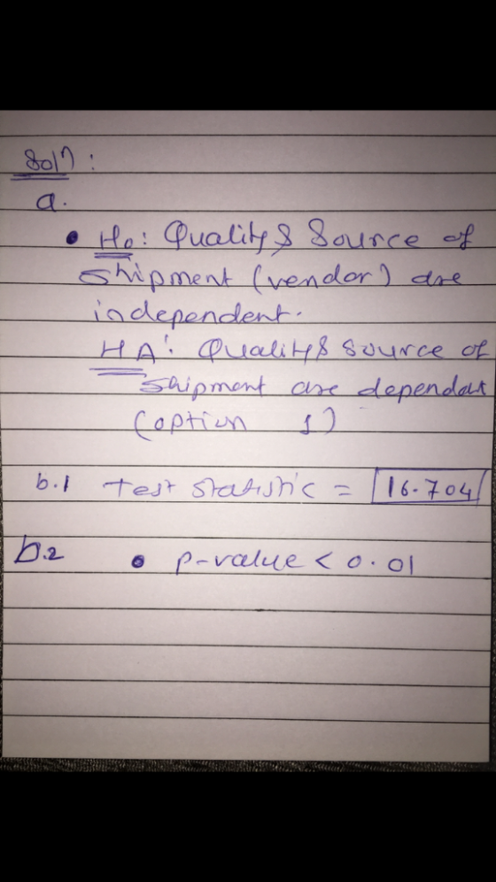 shipment (vender te adependdent HLA ialitis Source of 22 p-value<ool