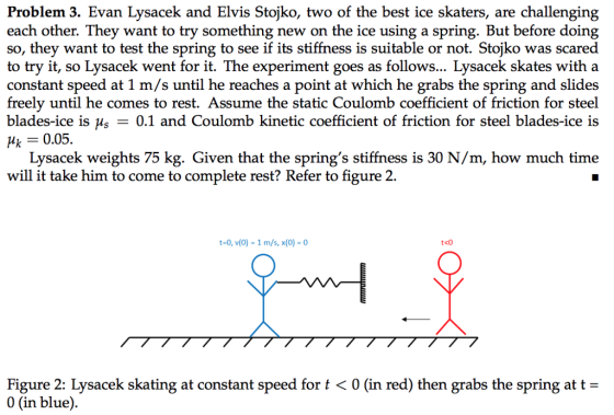 Problem 3. Evan Lysacek and Elvis Stojko, two of the best ice skaters, are challenging each other. They want to try something new on the ice using a spring. But before doing so, they want to test the spring to see if its stiffness is suitable or not. Stojko was scared to try it, so Lysacek went for it. The experiment goes as follows... Lysacek skates with a constant speed at 1 m/s until he reaches a point at which he grabs the spring and slides freelv until he comes to rest. Assume the static Coulomb coefficient of friction for steel blades-ice is us-0.1 and Coulomb kinetic coefficient of friction for steel blades-ice is Lysacek weights 75 kg. Given that the springs stiffness is 30 N/m, how much time will it take him to come to complete rest? Refer to figure 2 t-0, v(0) 1 m/s, x(0) 0 t«O Figure 2: Lysacek skating at constant speed for t < 0 (in red) then grabs the spring at t- 0 (in blue)