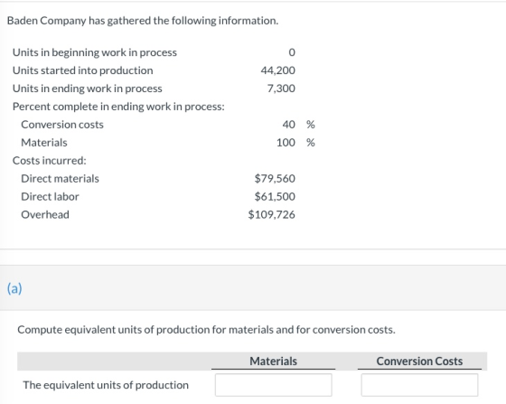 Baden Company has gathered the following information. 0 44,200 7,300 40 % Units in beginning work in process Units started in