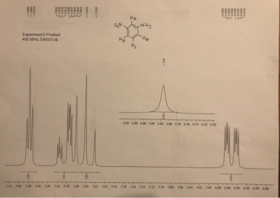 Ha S17 NH2 Experiment 5 Product 400 MHz, DMSO-ds 5.90 5.88 5.86 5.84 5.82 5.80 5.78 5.76 5.74 5.72 5.70 742 740 738 736 734 7