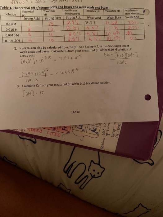 NIYXO 004 01-21 Table 4. Theoretical pH of strong acids and bases and weak acids and bases The difference The Theorie dience