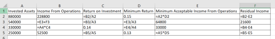 1 Invested Assets Income From Operations Return on Investment Minimum Return Minimum Acceptable Income From Operations Residu