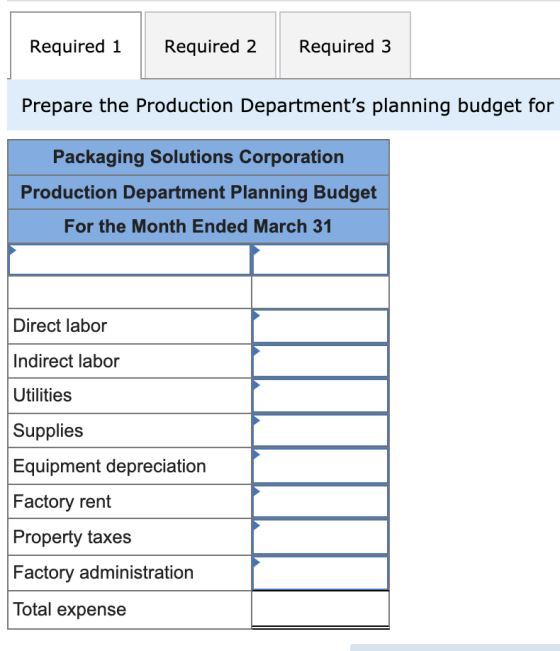 Required 1 Required 2 Required 3 Prepare the Production Departments planning budget for Packaging Solutions Corporation Prod