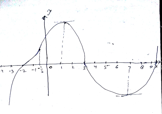 - 3 -2 - 1 - l 2