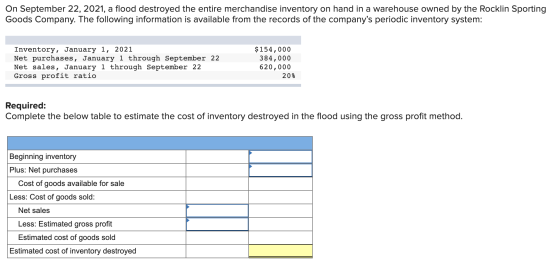 On September 22, 2021, a flood destroyed the entire merchandise inventory on hand in a warehouse owned by the Rocklin Sportin