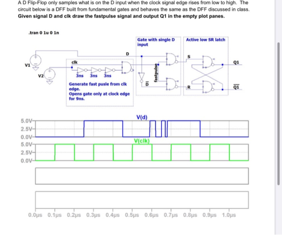 A D Flip-Flop only samples what is on the D input when the clock signal edge rises from low to high. The circuit below is a D