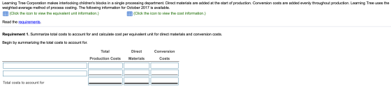 Learning Tree Corporation makes interlocking childrens blocks in a single processing department. Direct materials are added