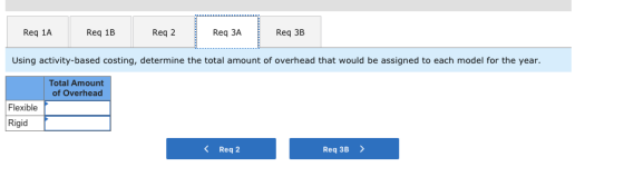 Req 1A Req IA Req 18 Reg 1B Reg 2 Req 2 Req ЗА Reg 3A Req 3B Req 3B Using activity-based costing, determine the total amount
