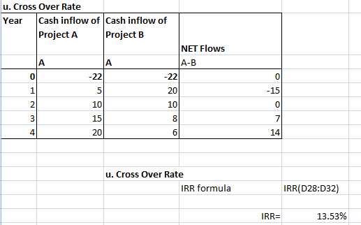 u. Cross Over Rate Year Cash inflow of Cash inflow of Project A Project B NET Flows A-B u. Cross Over Rate IRR formula IRR(D2