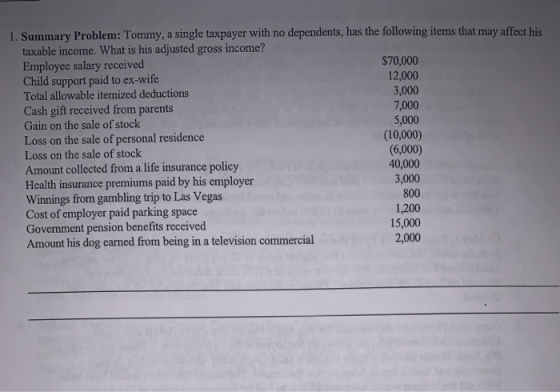 1. Summary Problem: Tommy, a single taxpayer with no dependents, has the following items that may affect his taxable income.