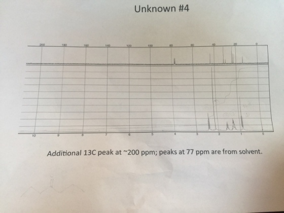 Unknown #4 Additional 13C peak at ~200 ppm; peaks at 77 ppm are from solvent.