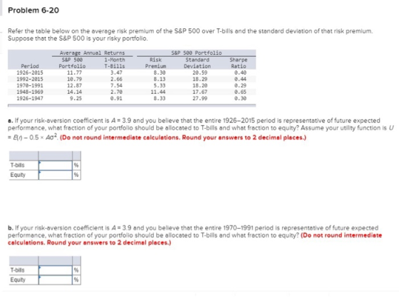 Problem 6-20 Refer the table below on the average risk premium of the S&P 500 over T-bills and the standard deviation of that