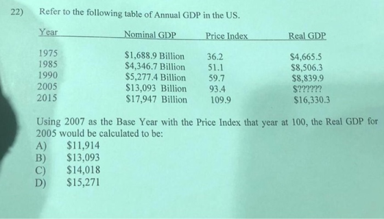 22) Refer to the following table of Annual GDP in the US. Year Nominal GDP Price Index Real GDP 1975 1985 1990 2005 2015 $1,6