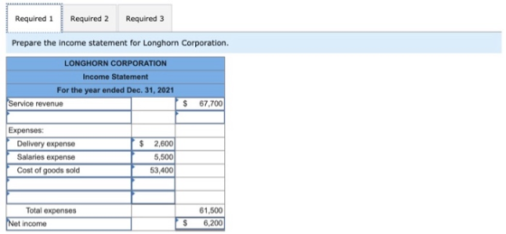 Required 1 Required 2 Required 3 Prepare the income statement for Longhorn Corporation. LONGHORN CORPORATION Income Statement