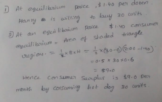 D At equidiaricm pceo pen doten Hartry£ is wilting to LouLH 30 tri ·YO cansunnon 2) At an equilibrium price epailibricm rea t shaded triangte 0.5 x 30メ0-6 Hence con sume Surplus is 9o Pen cons uming hot dog 3o tits