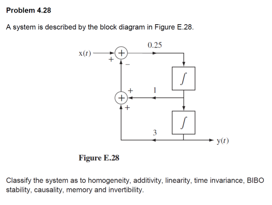 Problem 4.28 A system is described by the block diagram in Figure E.28. 0.25 + + →y(t) Figure E.28 Classify the system as to