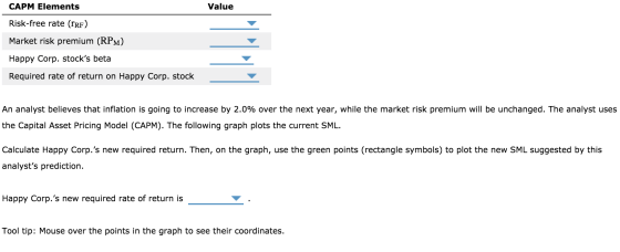 CAPM Elements Value Risk-free rate (rRF) Market risk premium (RPM) Happy Corp. stocks beta Required rate of return on Happy