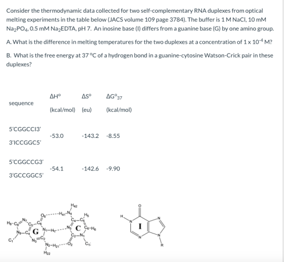 Consider the thermodynamic data collected for two self-complementary RNA duplexes from optical melting experiments in the tab