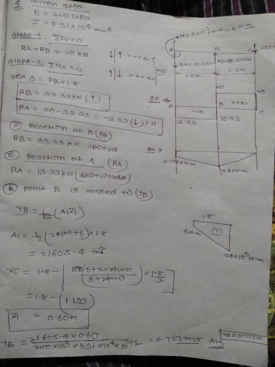 SF 13 83 3.32 시시 24치수 丙