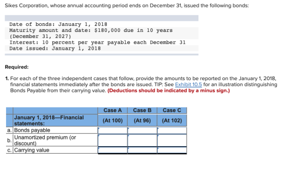Sikes Corporation, whose annual accounting period ends on December 31, issued the following bonds: Date of bonds: January 1,