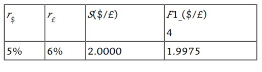 FI ($/E) 4 1.9975 5% 16% 2.0000