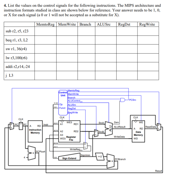 4. List the values on the control signals for the following instructions. The MIPS architecture and instruction formats studied in class are shown below for reference. Your answer needs to be 1, 0, or X for each signal (a 0 or 1 will not be accepted as a substitute for X) MemtoReg MemWriteBranchALUSrc RegDst RegWrite sub r2, r5, r23 beq rl, r3, L2 sw rl, 36(r4) lw r3,100(r6) addi r2,rl4,-24 j L3 ontro Unit Write ranch PCSrc Op Funct LUSre Dst Write CLK WE3 Zero WE A1 RD1 A RD Instr Instruction ? ALUResult ReadData A RD Data A2 ?? WD3 File RD2 Register iteData Memory WD WriteReg Signimm Sign Extend