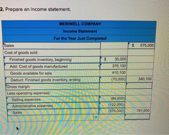 2. Prepare an income statement. MERIWELL COMPANY Income Statement For the Year Just Completed Sales $ $ 575,000 $ CA Cost of