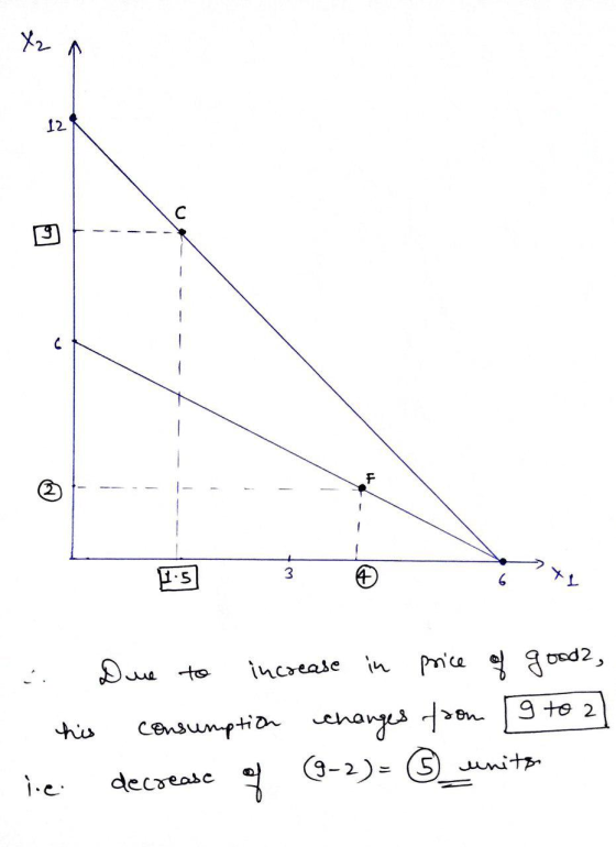 Due to increase in price of goods, his consumption changes from 9 to 2] le decrease og (9-2)= _unitas