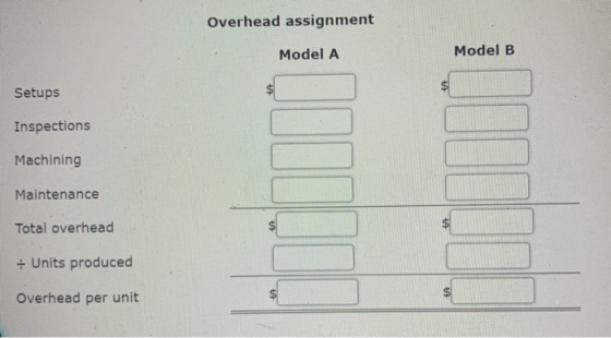 Overhead assignment Model A Model B $ Setups Inspections Machining Maintenance Vull) Total overhead -Units produced Overhead