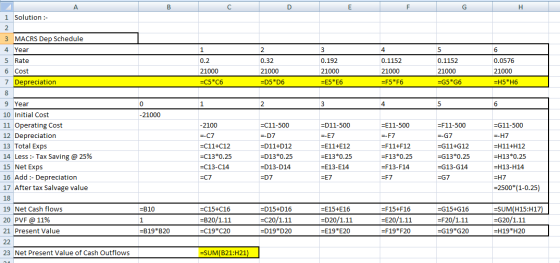 А B C D E F G H 1 3 4 5 6 1 Solution :- 2 3 MACRS Dep Schedule 4 Year 5 Rate 6 Cost 7 Depreciation 8 2 0.32 0.2 21000 =C5*C6