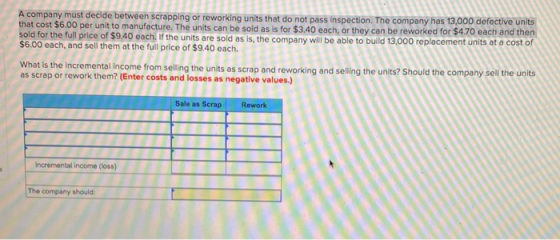 A company must decide between scrapping or reworking units that do not pass Inspection. The company has 13.000 defective unit