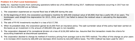 Problem 4-4 (Part Level Submission) Swifty Inc. reported income from continuing operations before tax of $1,969,000 during 2017. Additional transactions occurring in 2017 but not included in the $1,969,000 are as follows: 1. The corporation experienced an insured flood loss of $88,000 during the year. 2. At the beginning of 2015, the corporation purchased a machine for $59,400 (residual value of $9,900) that has a useful life of six years. The bookkeeper used straight-line depreciation for 2015, 2016, and 2017, but failed to deduct the residual value in calculating the depreciable amount. 3. The sale of FV-NI investments resulted in a loss of $117,700. 4. When its president died, the corporation gained $110,000 from an insurance policy. The cash surrender value of this policy had been carried on 5. The corporation disposed of its recreational division at a loss of $126,500 before tax. Assume that this transaction meets the criteria for 6. The corporation decided to change its method of inventory pricing from average cost to the FIFO method. The effect of this change on prior years the books as an investment in the amount of $50,600 (the gain is non-taxable). accounting treatment as discontinued operations is to increase 2015 income by $66,000 and decrease 2016 income by $22,000 before taxes. The FIFO method has been used for 2017.