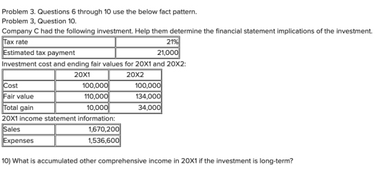Problem 3. Questions 6 through 10 use the below fact pattern. Problem 3, Question 10. Company C had the following investment.