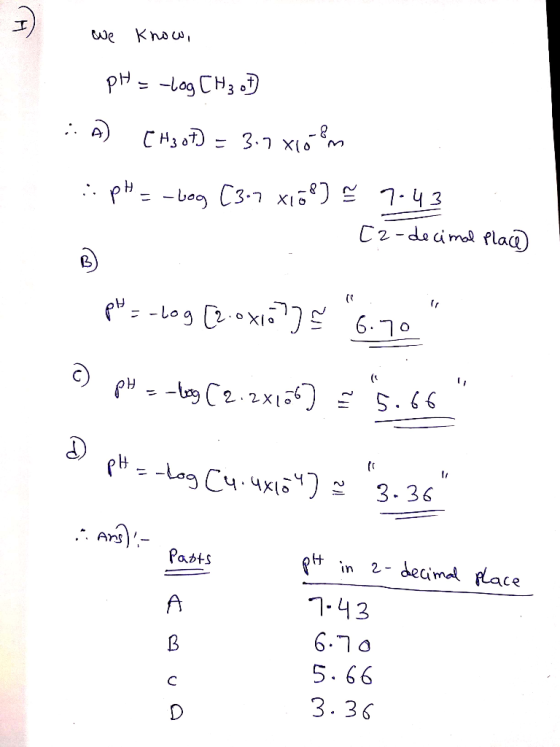 we know, pH = -log [H3 o :: A) CH3 of) - 3.7 xíó em :: pH = -bog (3-7 X16) 7-43 1 [2-decimal Place p=-109 (2.0.xvo?]$ 6.70 ©