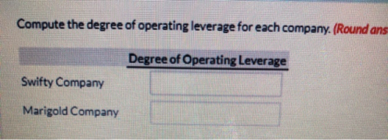 Compute the degree of operating leverage for each company. (Round ans Degree of Operating Leverage Swifty Company Marigold Co