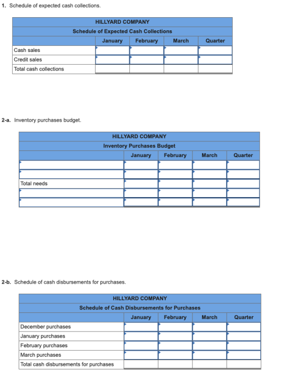 1. Schedule of expected cash collections. HILLYARD COMPANY Schedule of Expected Cash Collections January February March Quart