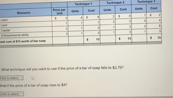 Technique 1 Technique 2 Technique 3 Price per Unit Units Cost UnitsCost Units Cost Resource 1 $2 4 2 2 4 S 2 $ 4 Labor Land Capital Entrepreneurial ability otal cost of $15 worth of bar soap 4 3 S 15 $ 13 $ 15 What technique will you want to use if the price of a bar of soap falls to $2.75? Click to select) hat if the price of a bar of soap rises to $4? Click to select) V